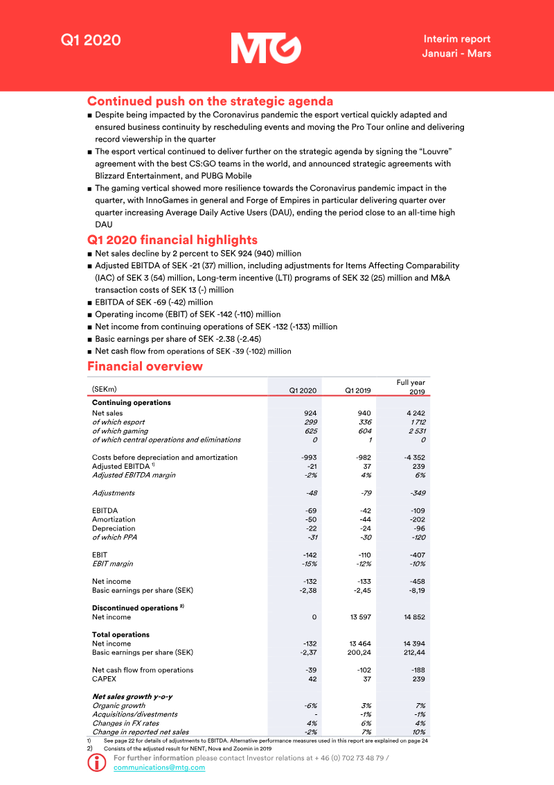 Cover of Modern Times Group Q1 2020 Interim Report