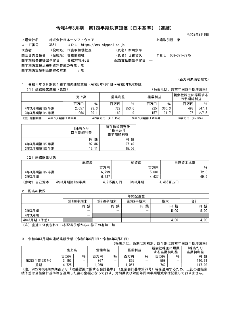 Cover of Nippon Ichi Software Q1 2022 Financial Results