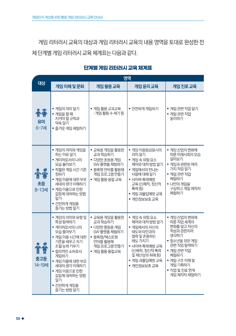 Page 52 of the report