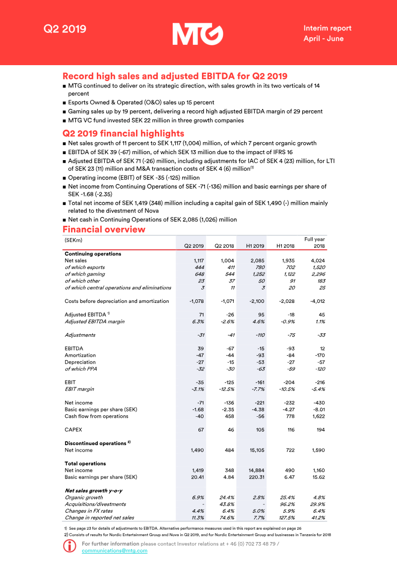 Cover of MTG Q2 2019 Interim Report
