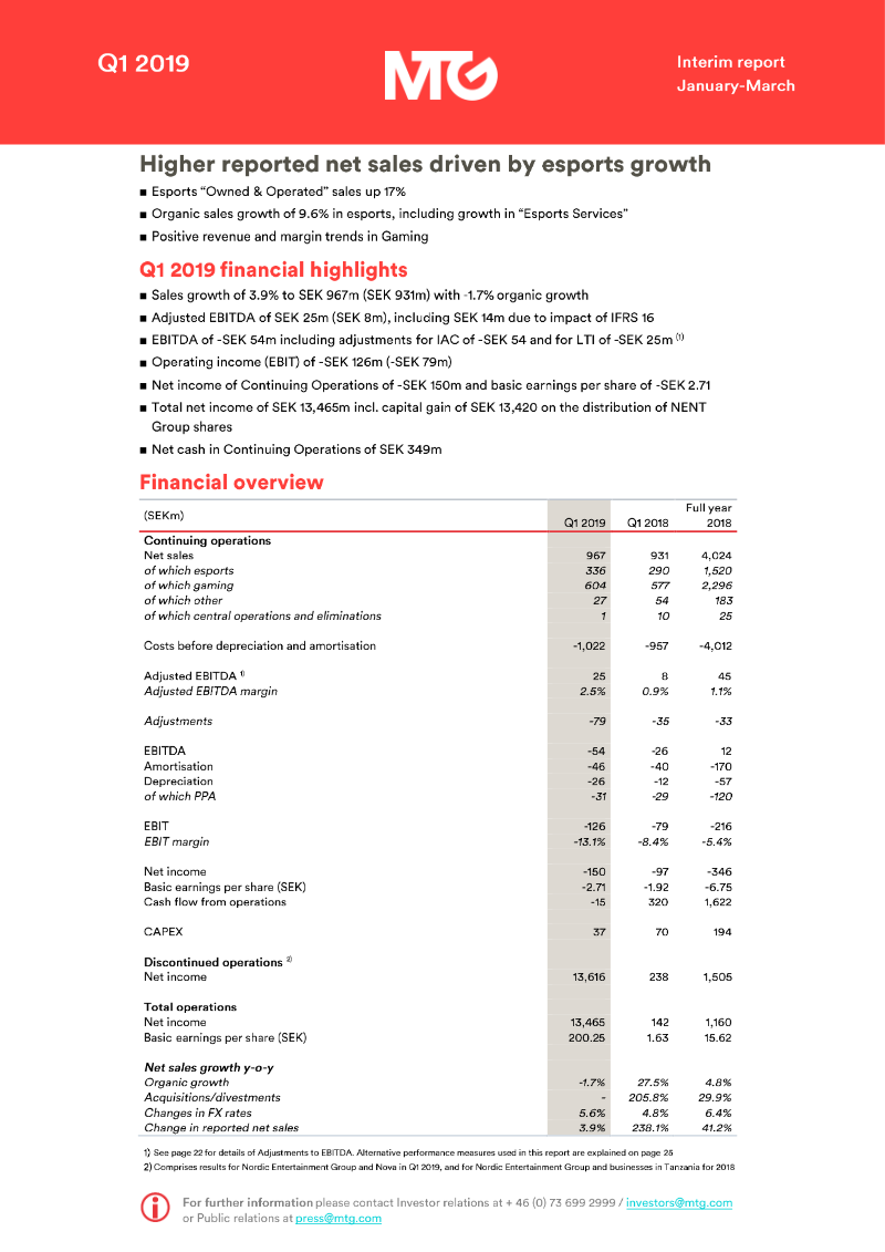 Cover of Modern Times Group Q1 2019 Interim Report