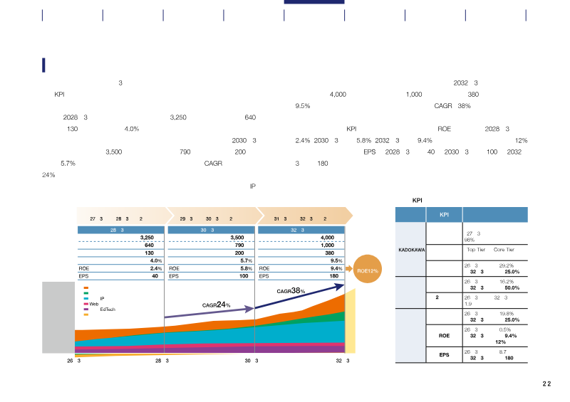 Page 24 of the report