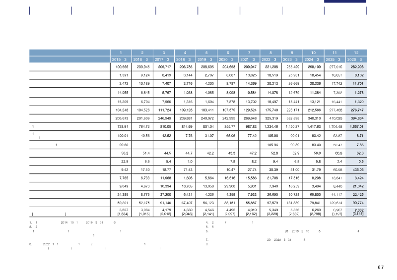 Page 71 of the report
