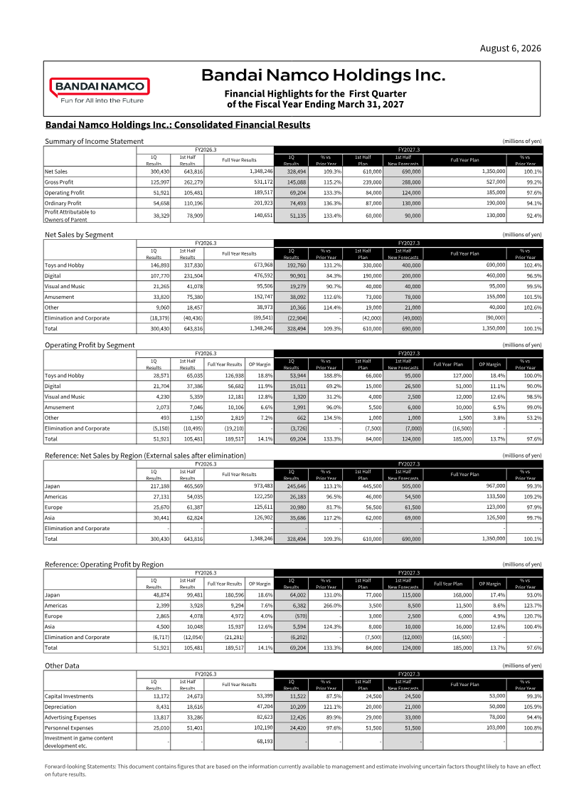 Cover of Bandai Namco Holdings Financial Highlights for the First Quarter: FY2027.3