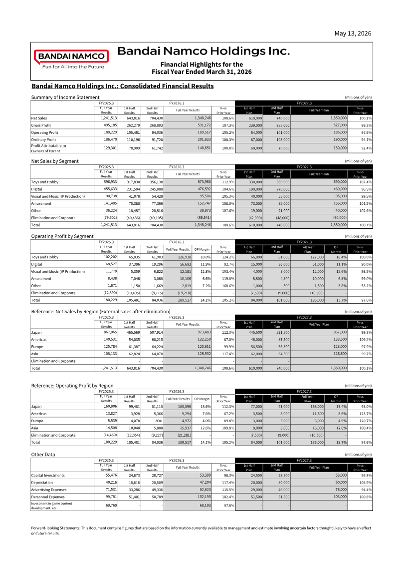 Cover of Bandai Namco Holdings: Consolidated Financial Results for the Fiscal Year Ended March 31, 2026