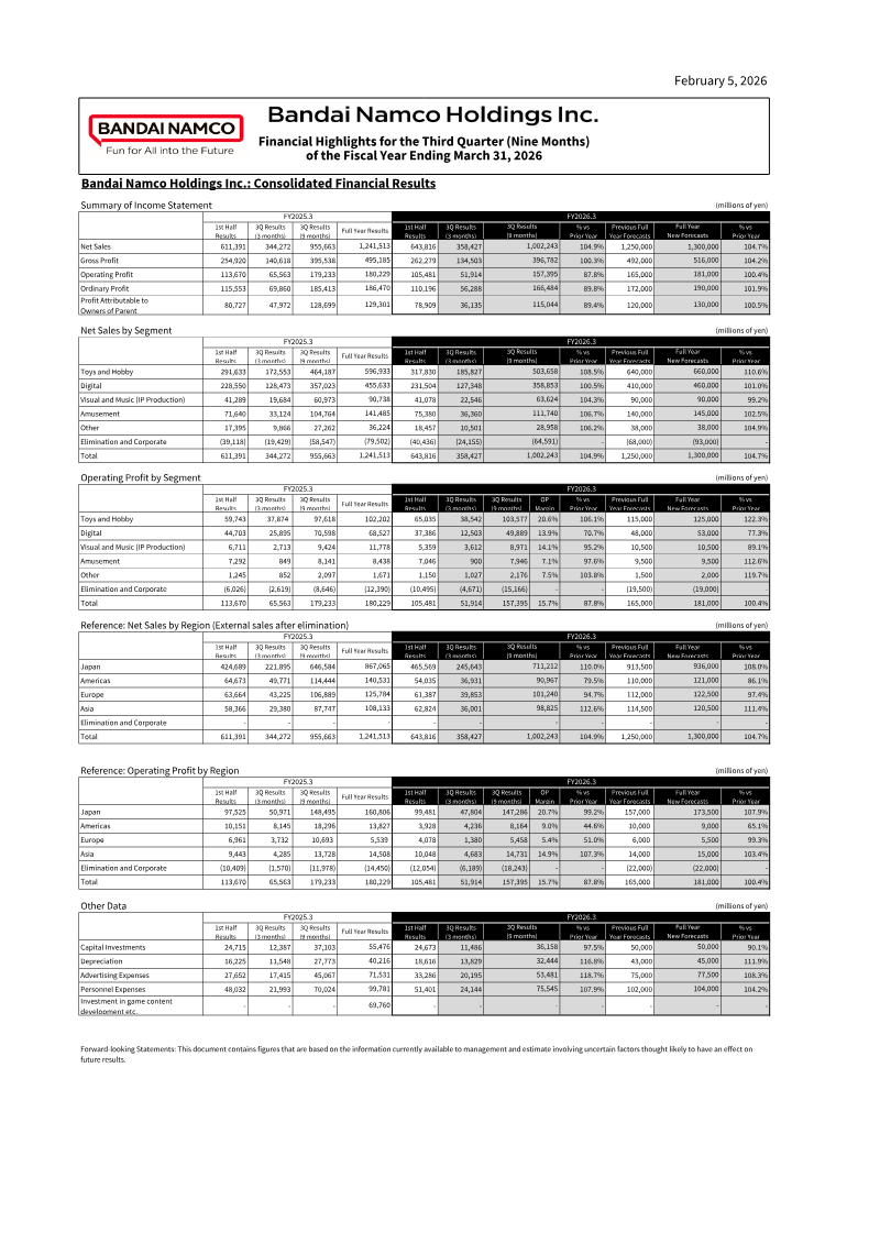 Cover of Bandai Namco Holdings Financial Highlights: Third Quarter Fiscal Year 2026