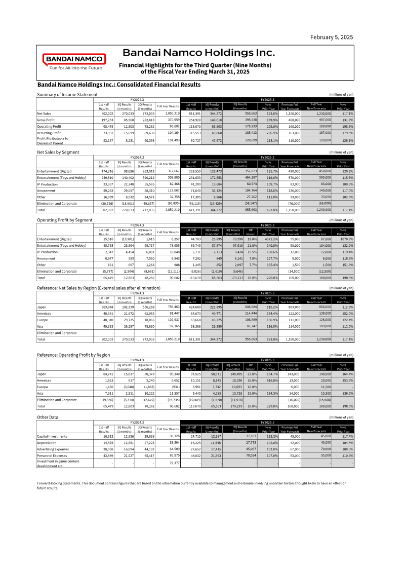 Cover of Bandai Namco Holdings Financial Highlights for the Third Quarter: Fiscal Year Ending March 31, 2025