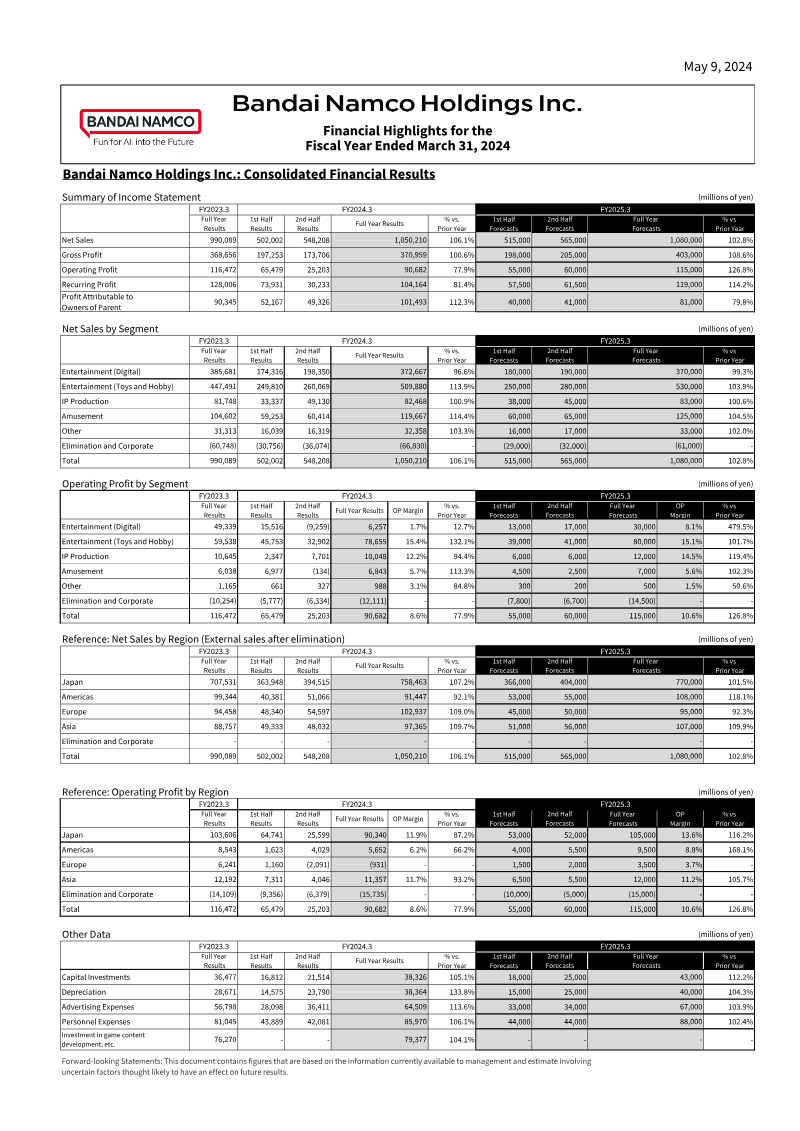 Cover of Bandai Namco Holdings: Consolidated Financial Results for the Fiscal Year Ended March 31, 2024