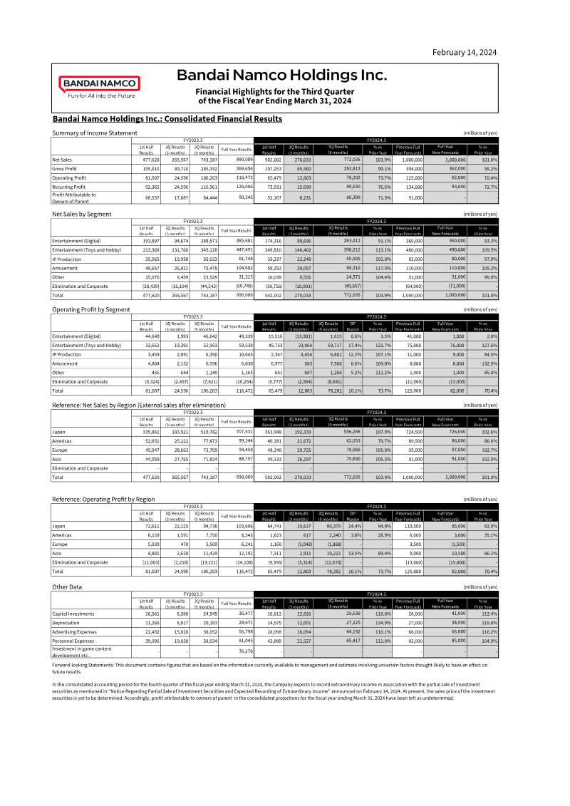 Cover of Bandai Namco Holdings Financial Highlights for the Third Quarter: Fiscal Year Ending March 31, 2024