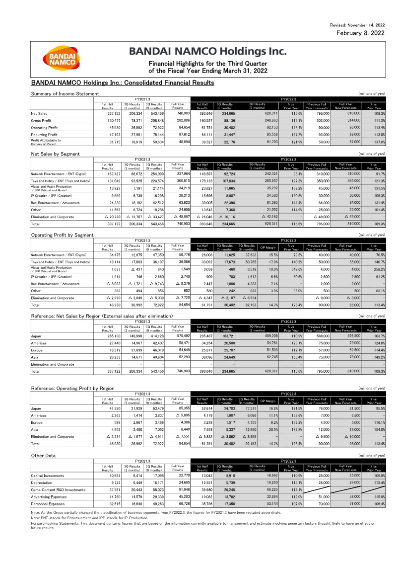 Cover of Bandai Namco Holdings Financial Highlights: Third Quarter FY2022.3