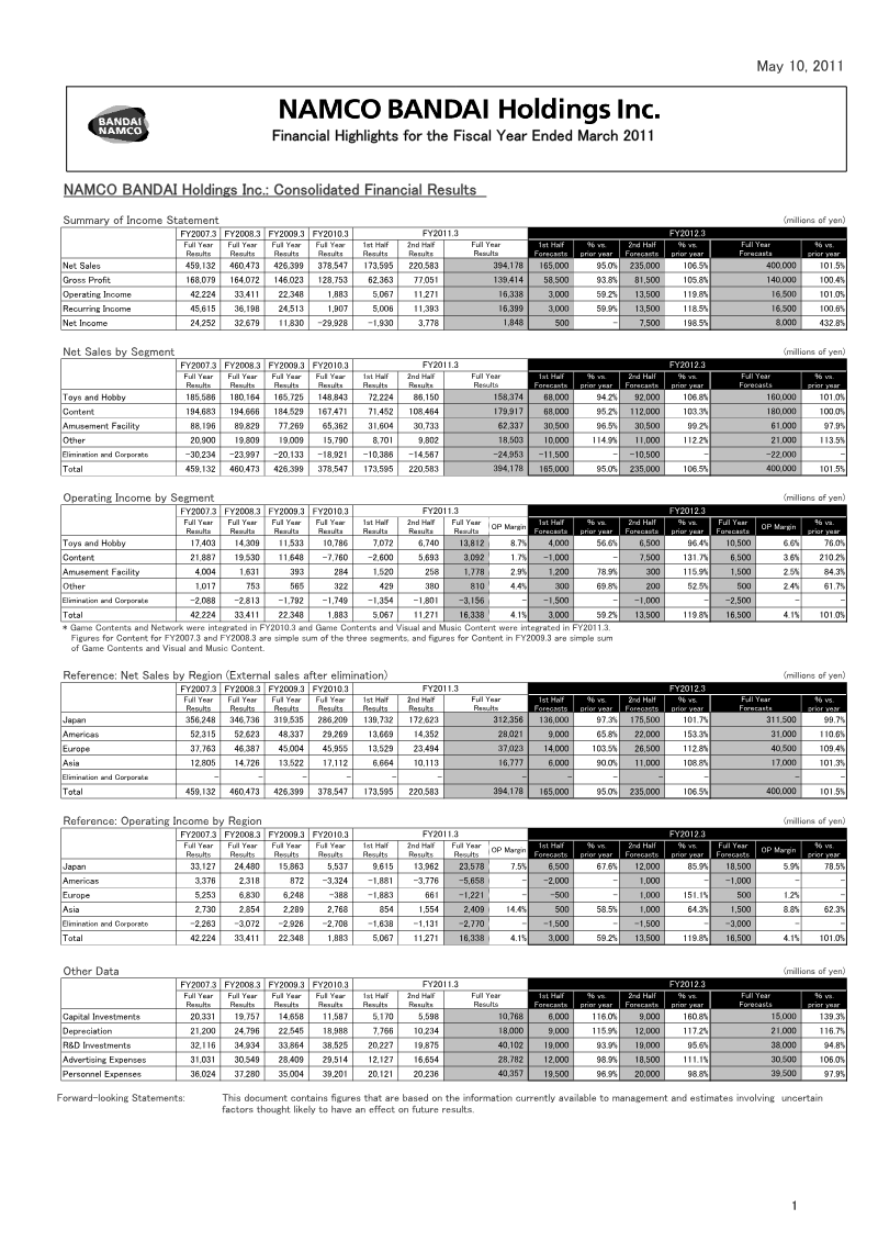 Cover of Bandai Namco Holdings Financial Highlights for the Fiscal Year Ended March 2011