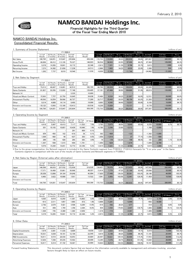 Cover of Namco Bandai Holdings Financial Highlights: Third Quarter of the Fiscal Year Ending March 2010
