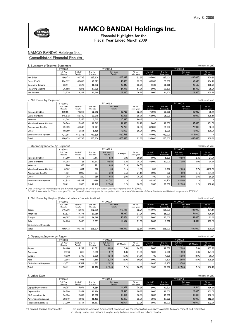 Cover of Namco Bandai Holdings Consolidated Financial Results: Fiscal Year Ended March 2009