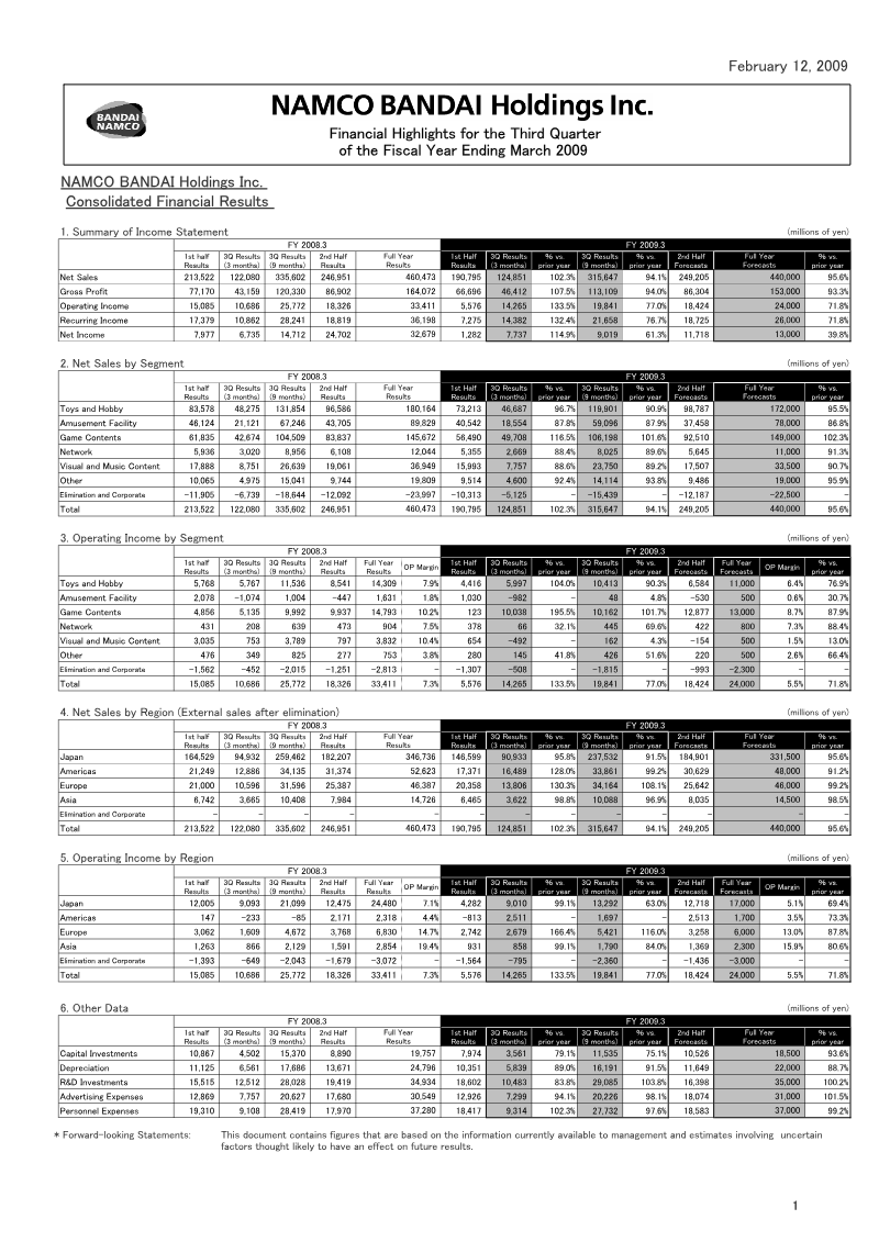 Cover of Namco Bandai Holdings Financial Highlights for the Third Quarter of the Fiscal Year Ending March 2009