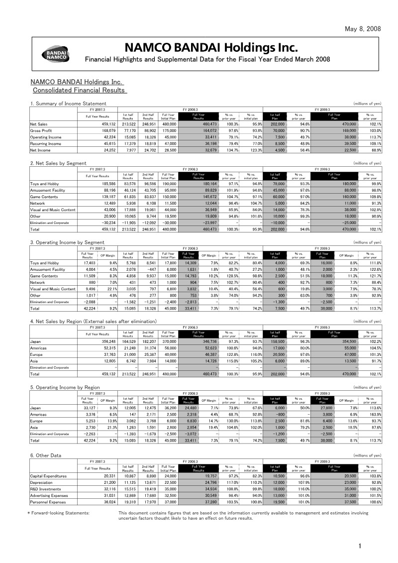 Cover of Bandai Namco Holdings Financial Highlights and Supplemental Data: Fiscal Year Ended March 2008