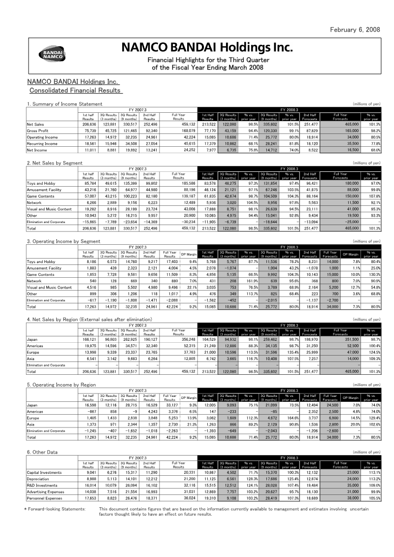 Cover of Namco Bandai Holdings Financial Highlights: Third Quarter Fiscal Year Ending March 2008