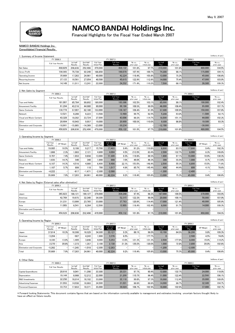 Cover of Bandai Namco Holdings Financial Highlights for the Fiscal Year Ended March 2007