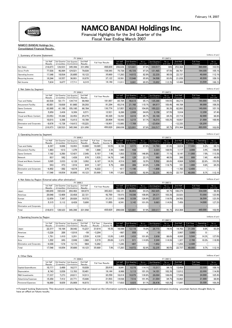 Cover of Financial Highlights for the 3rd Quarter of the Fiscal Year Ending March 2007