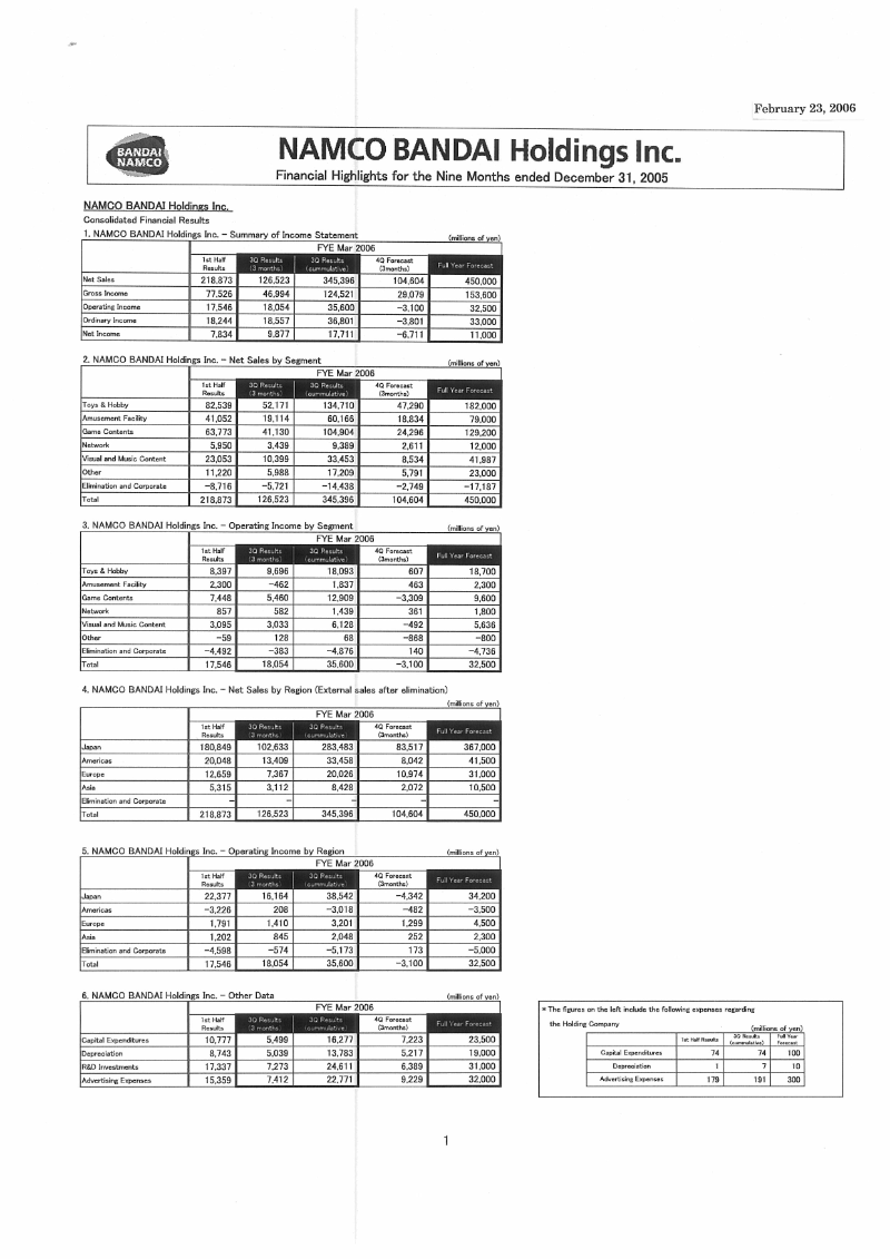 Cover of Namco Bandai Holdings Inc. Financial Highlights: Nine Months Ended December 31, 2005