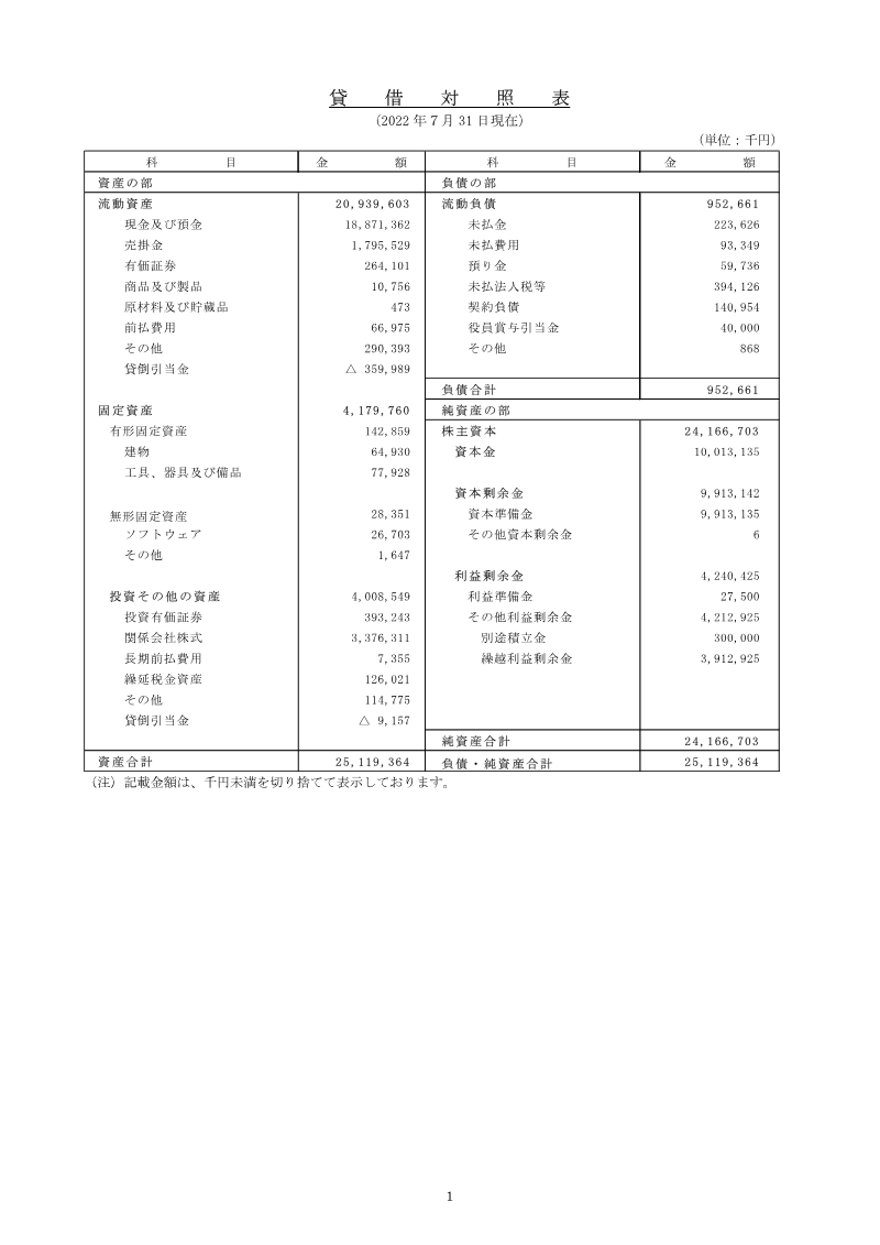 Cover of SNK Corporation Financial Statements: 21st Fiscal Period Ended July 2022
