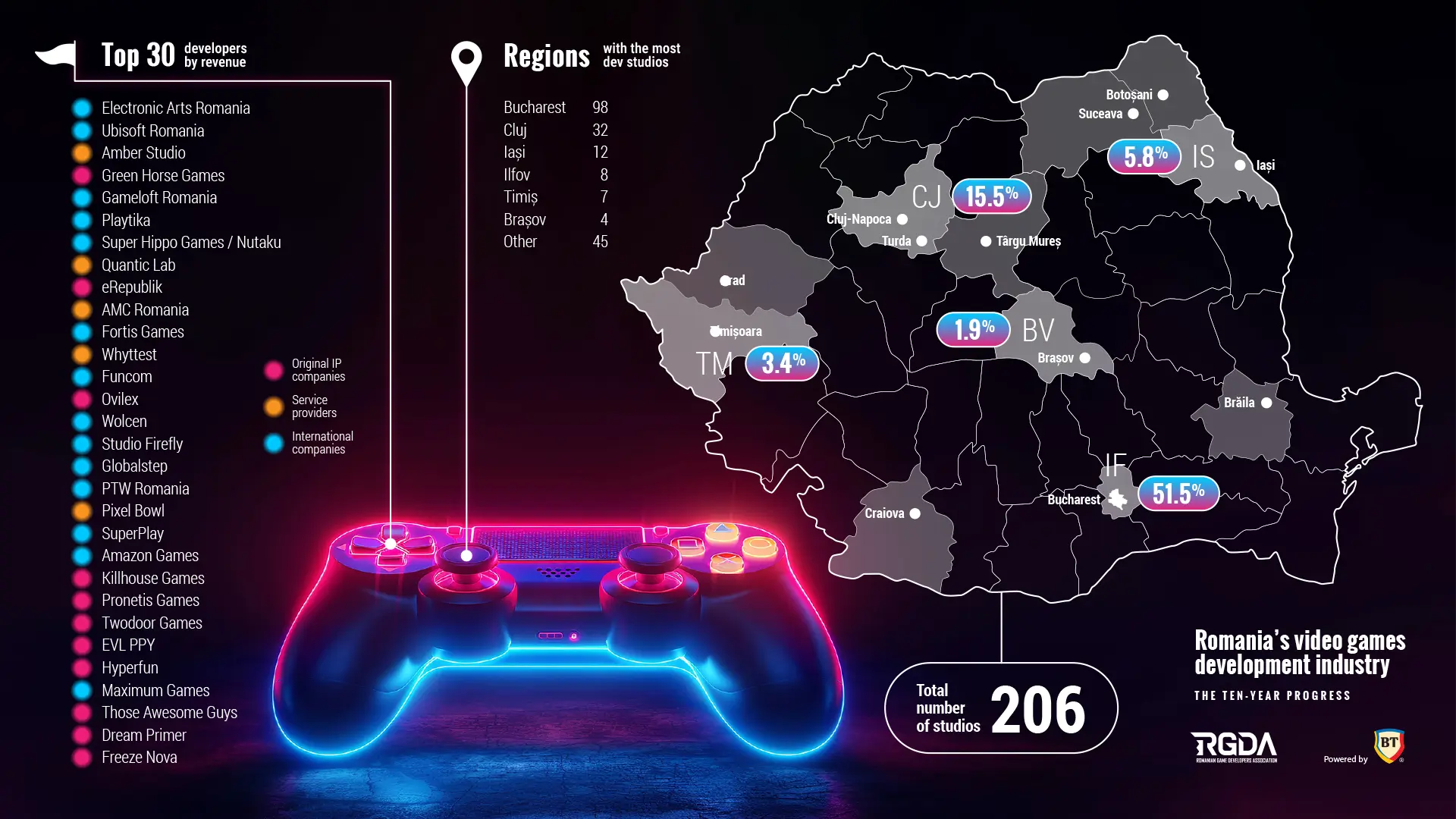 Cover of Romanian Video Games Industry Report 2024