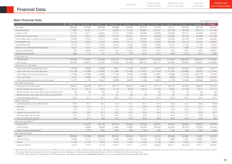 Page 65 of the report