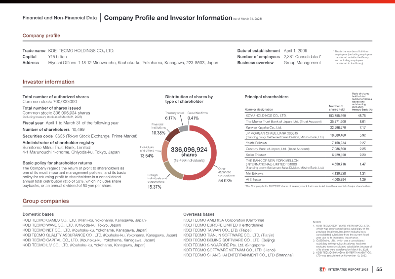 Page 55 of the report