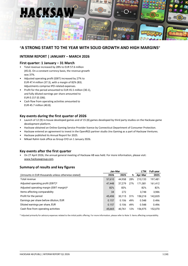 Cover of Hacksaw Interim Report: January – March 2026