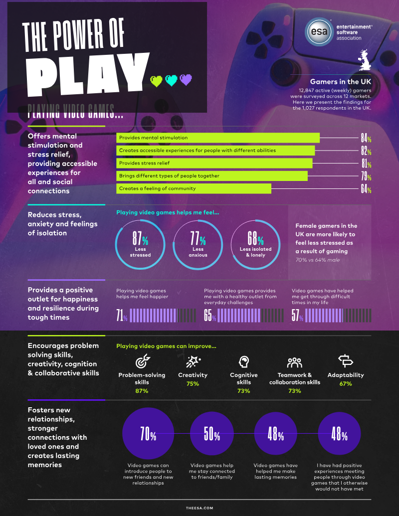Cover of Power of Play Report: UK
