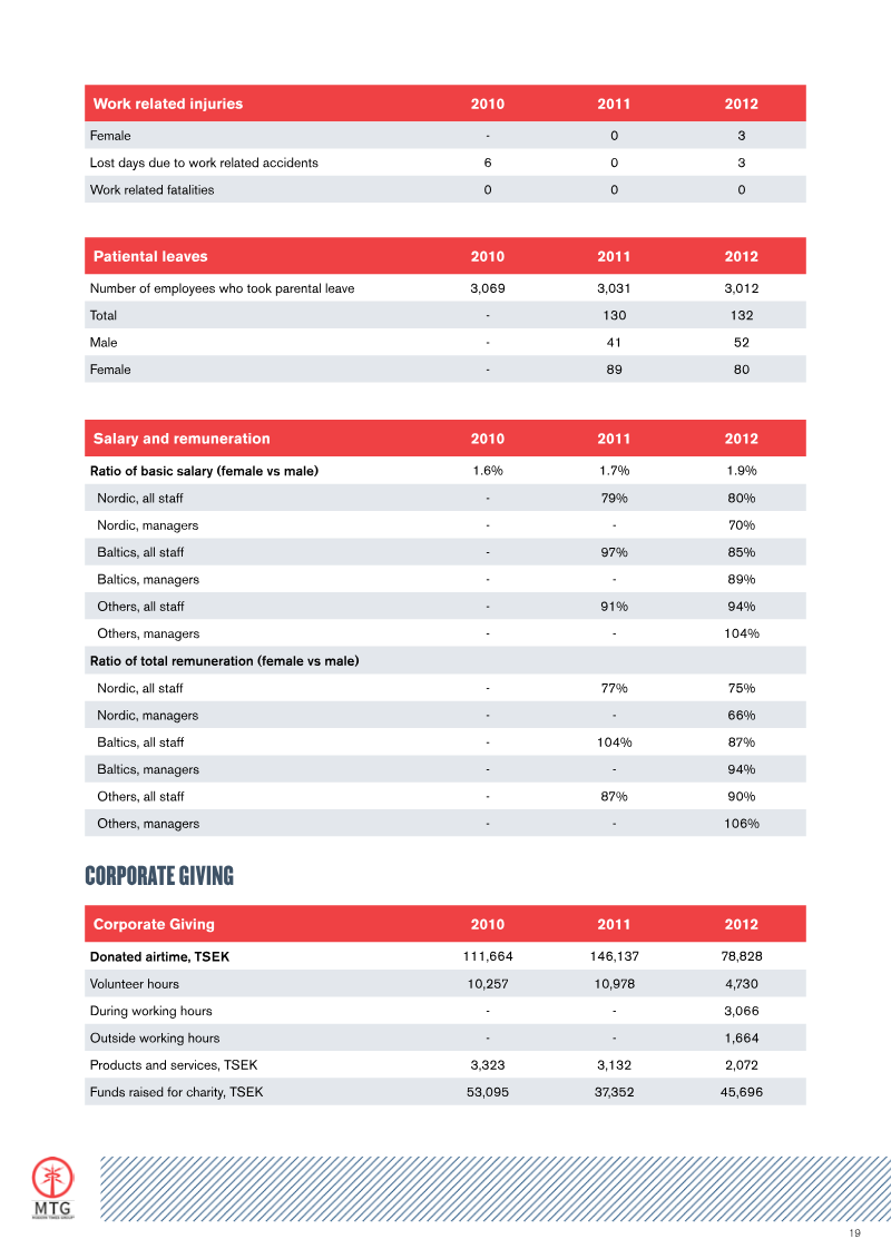 Page 19