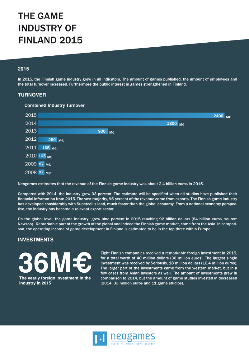 Cover of The Game Industry of Finland 2015