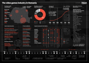 Cover of Romanian Game Dev Industry Snapshot: 2020