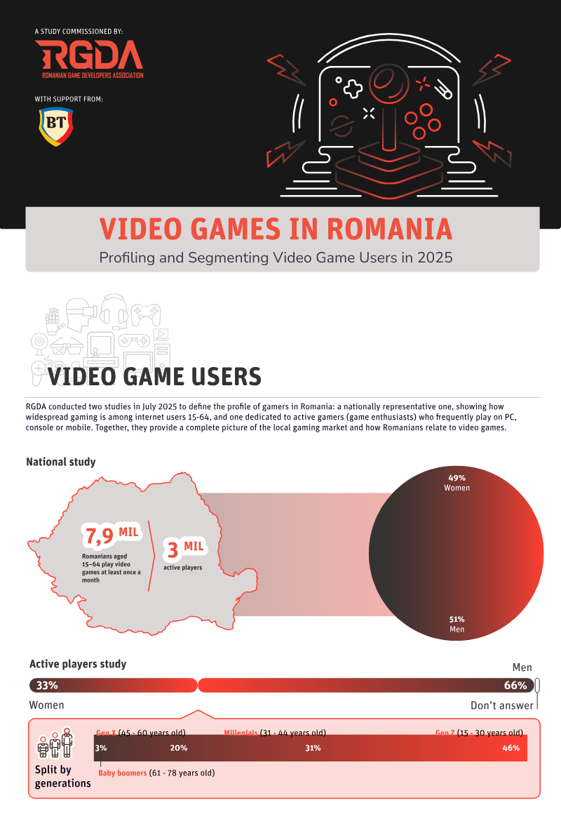 Cover of Video Games in Romania: Profiling and Segmenting Video Game Users in 2025