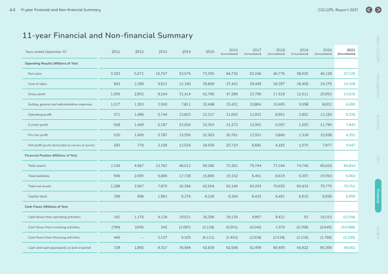 Page 45 of the report