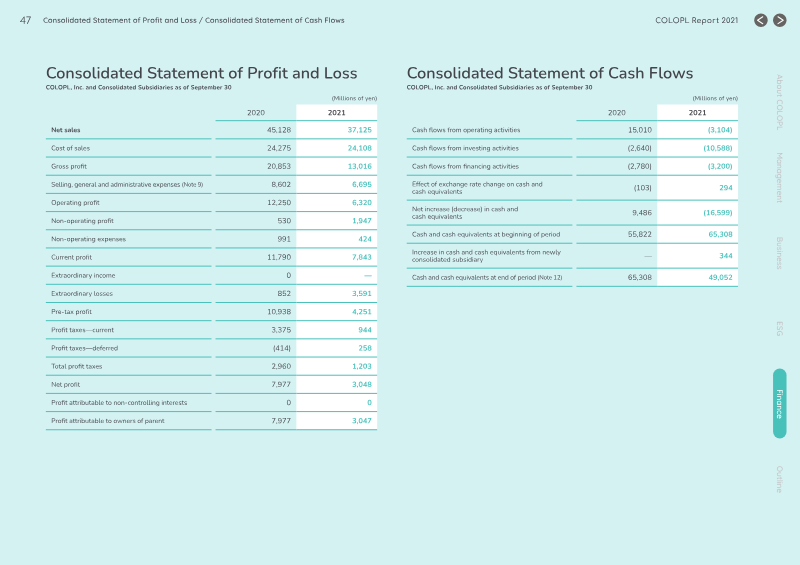 Page 48 of the report