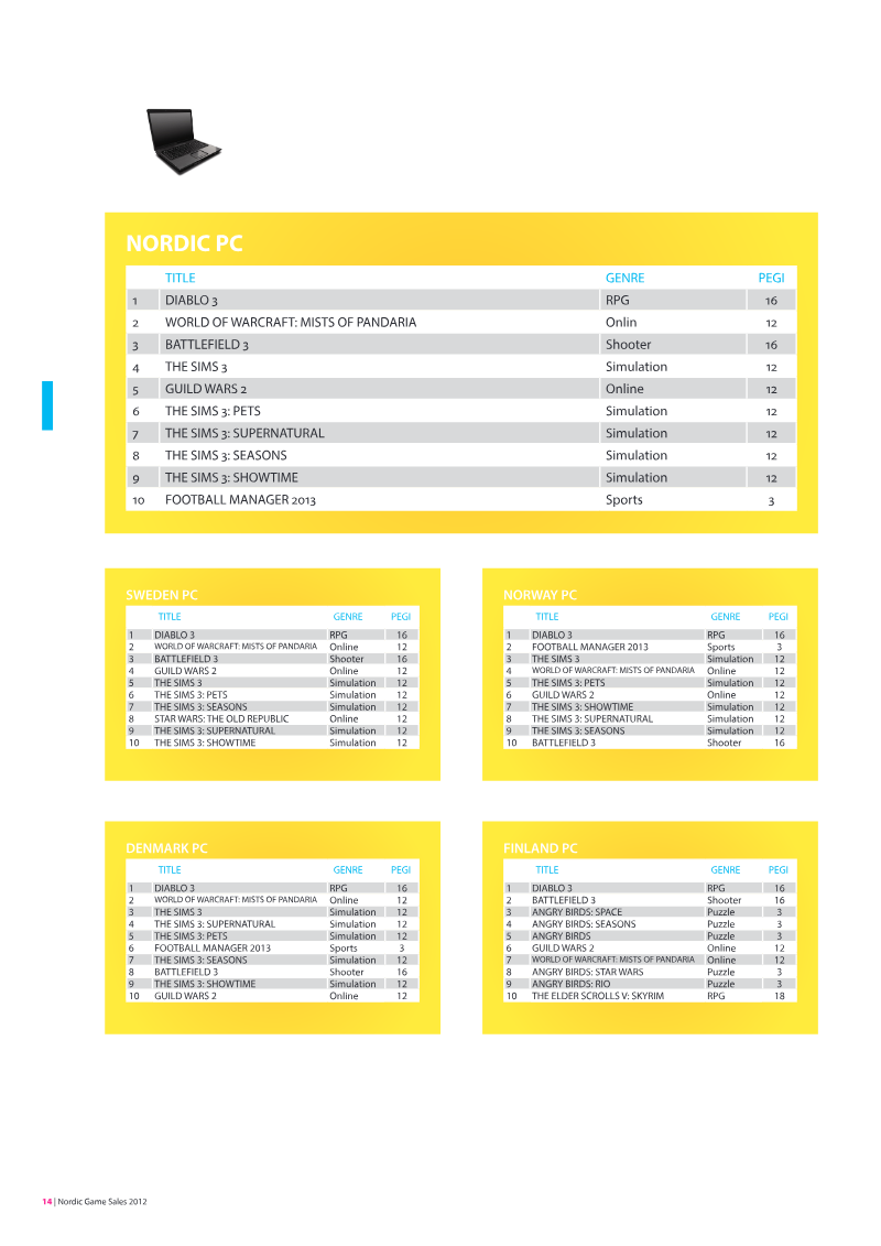 Page 14 of the report