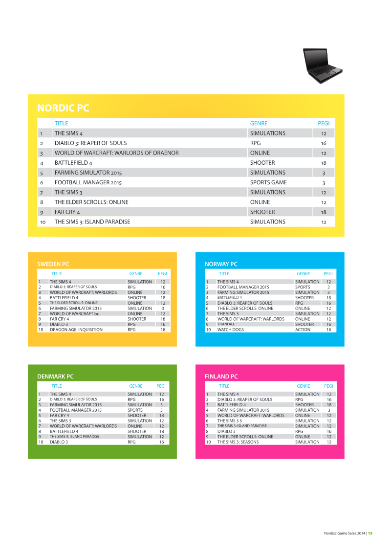 Page 15 of the report