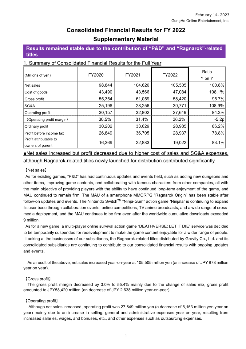 Cover of GungHo Online Entertainment Consolidated Financial Results for FY 2022: Supplementary Material