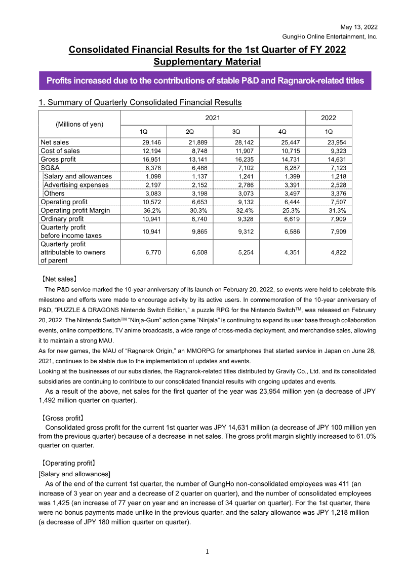 Cover of GungHo Online Entertainment: Consolidated Financial Results for the 1st Quarter of FY 2022