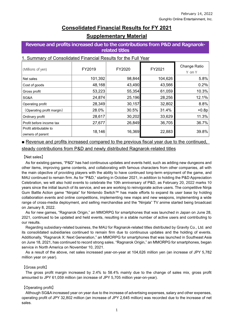 Cover of Consolidated Financial Results for FY 2021: Supplementary Material