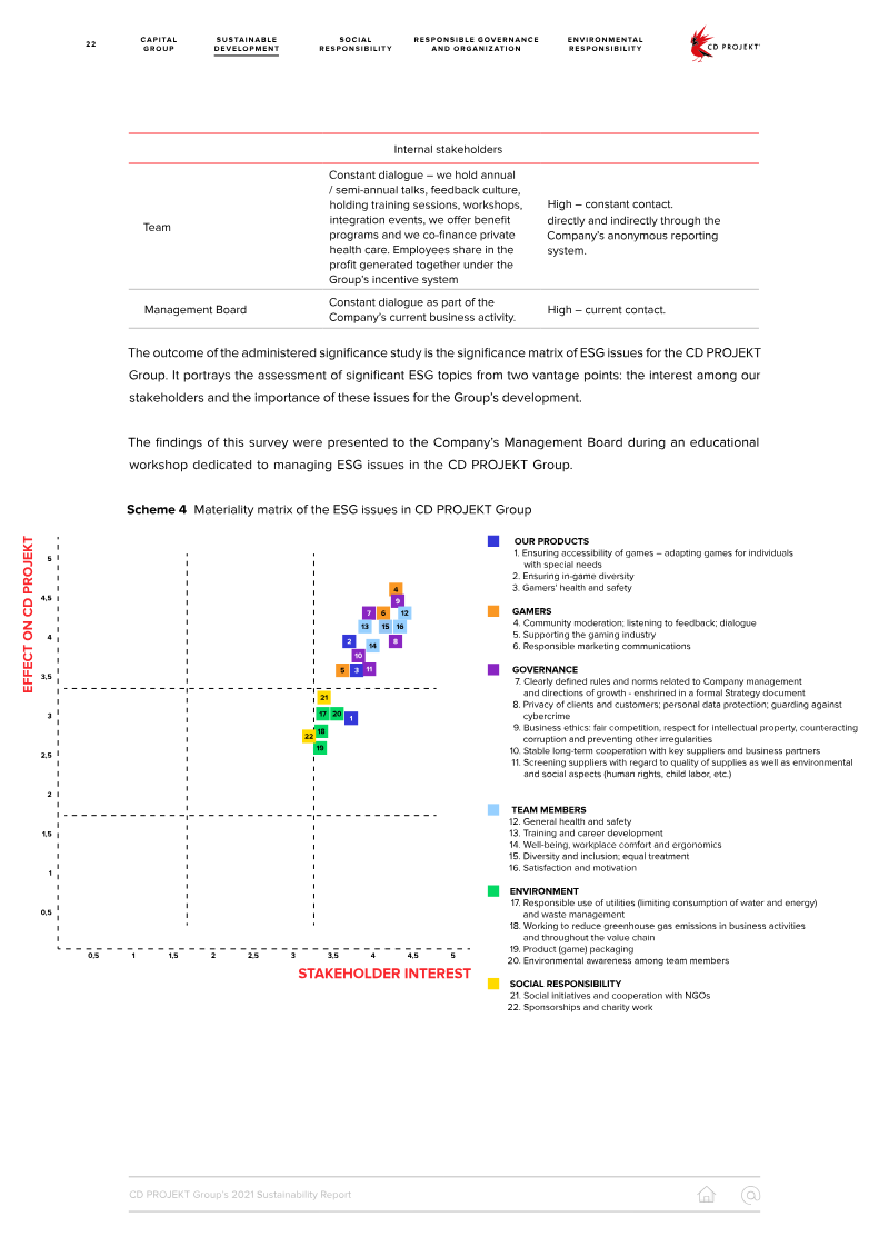 Page 22 of the report