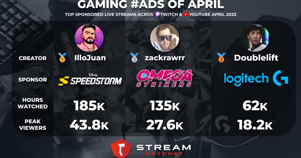 Cover of Top Gaming Ads of April 2023