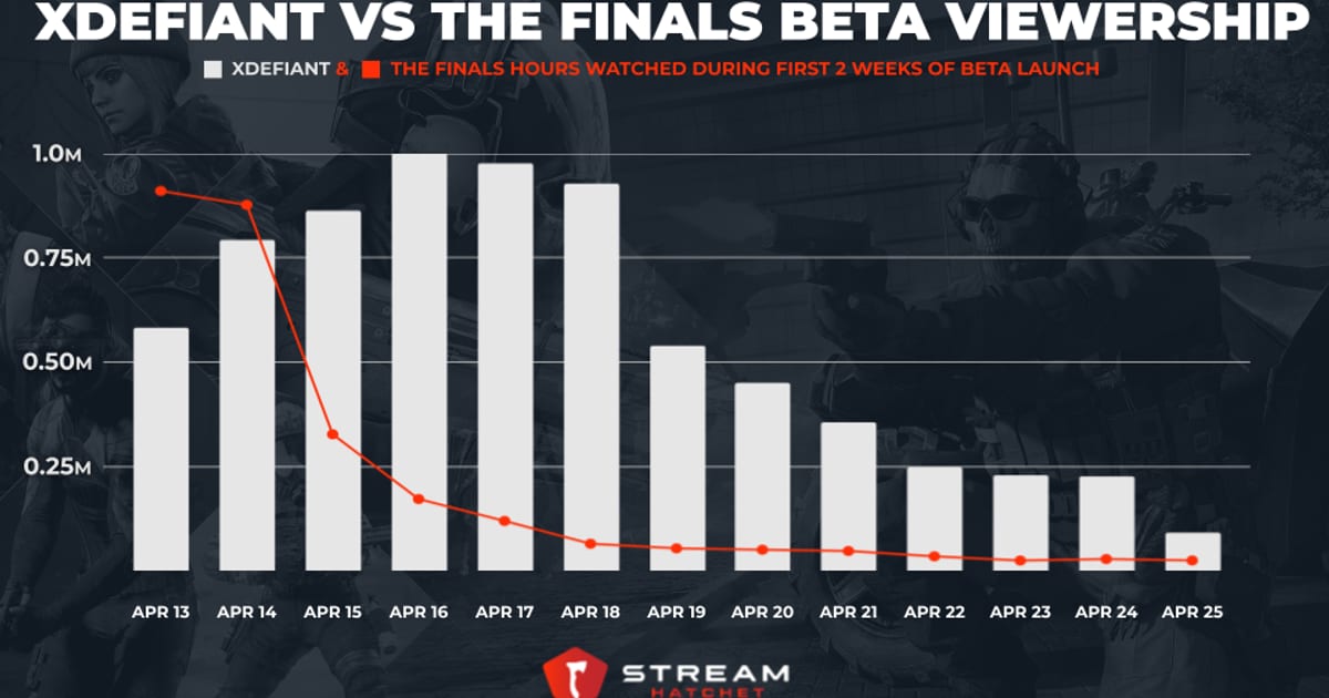 Cover of A Deep Dive into the Performance of XDefiant Closed Beta