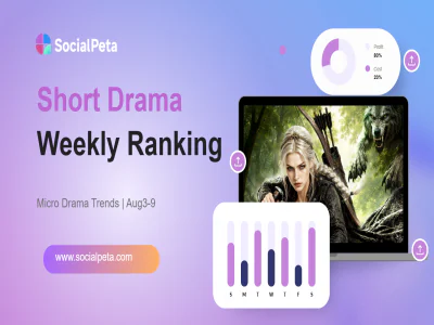 Cover of Short Drama Weekly Ranking: AI Magic Drama Surpasses 100M Impressions