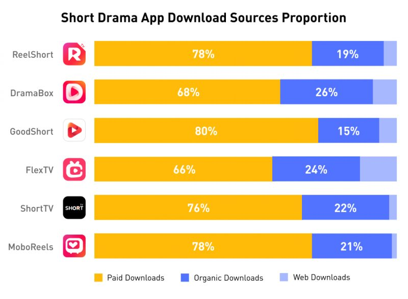 Cover of The Rise of Short Drama Apps: How Snackable Content Is Changing Entertainment