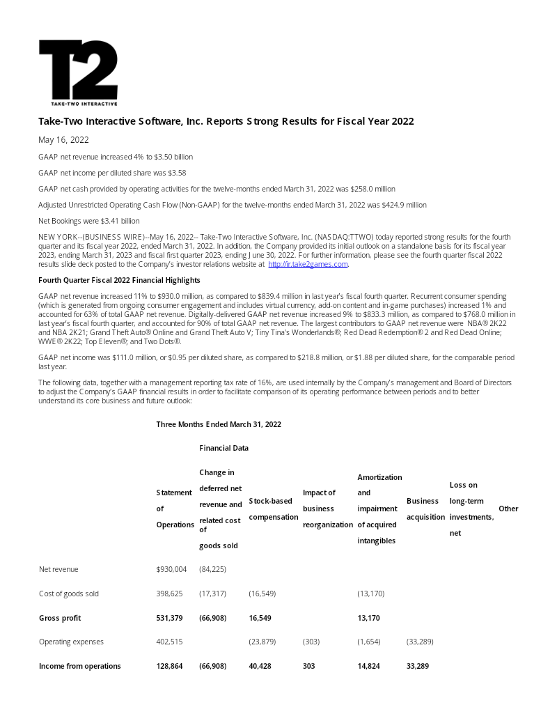 Cover of Take-Two Interactive Software Reports Strong Results for Fiscal Year 2022