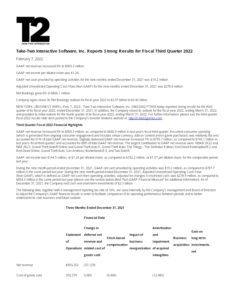 Cover of Take-Two Interactive Software Q3 2022 Earnings Results