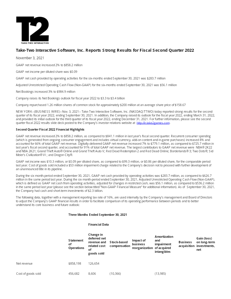 Cover of Take-Two Interactive Reports Strong Results for Fiscal Second Quarter 2022