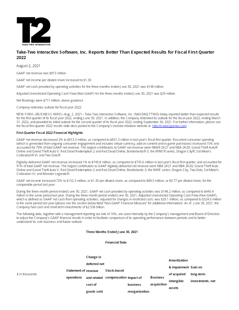 Cover of Take-Two Interactive Q1 2022 Earnings Release