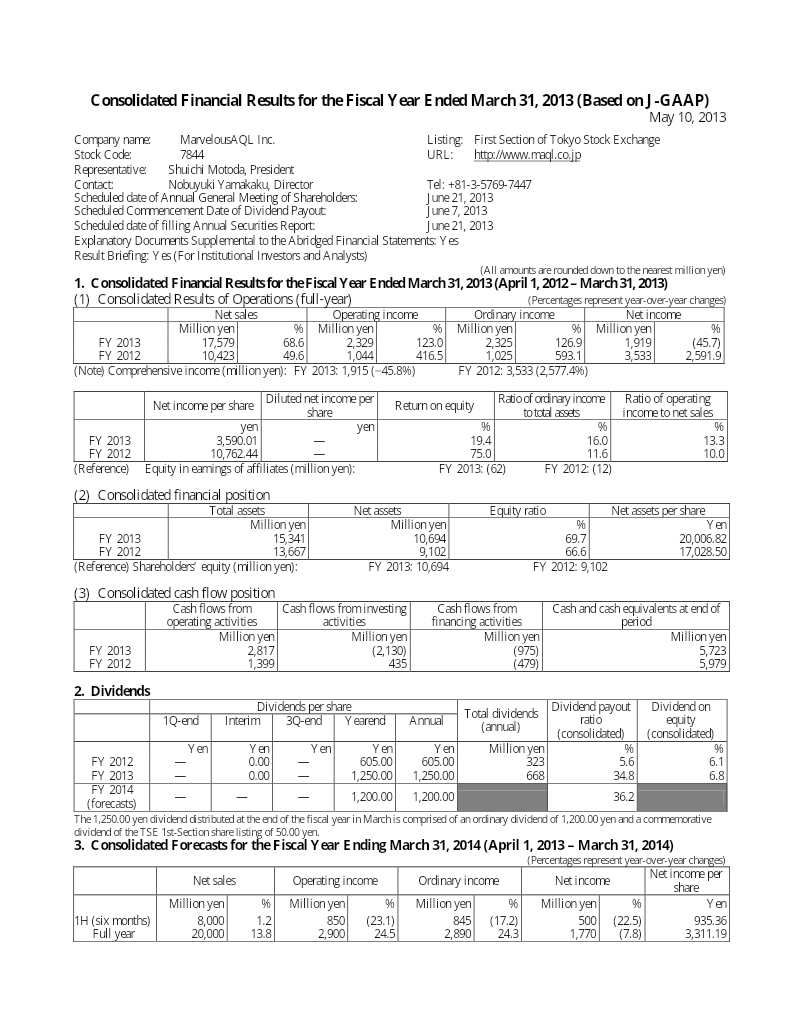 Cover of MarvelousAQL Consolidated Financial Results for the Fiscal Year Ended March 31, 2013